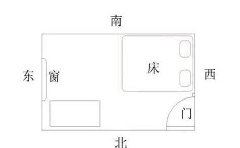 床放在什么位置好|床最佳摆放方向示意图